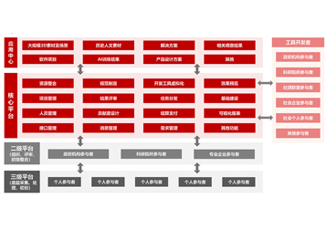 轩辕◆众包分润平台